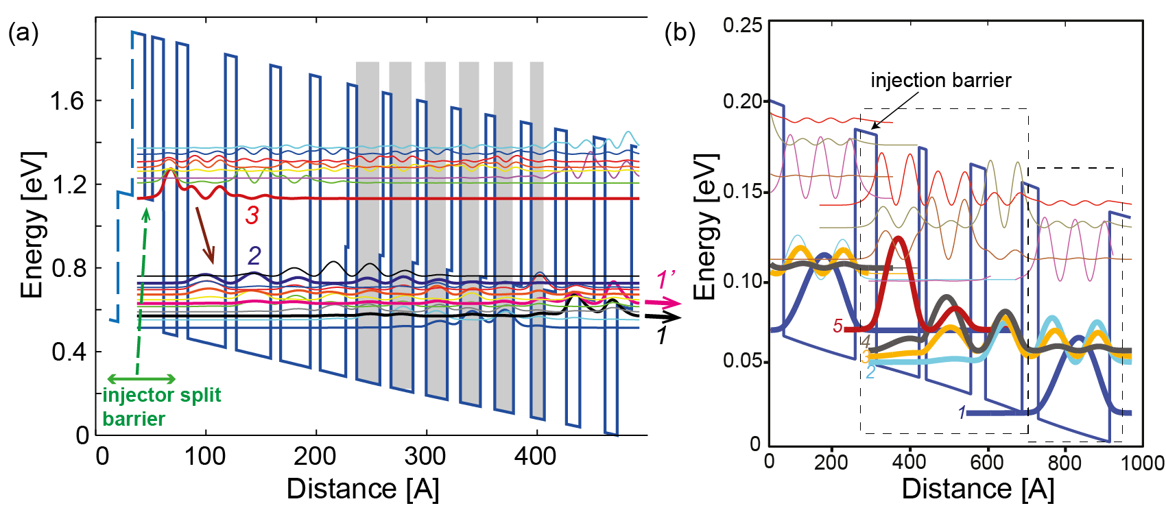 The Quantum Cascade Laser – Quantum Optoelectronics Group | ETH Zurich