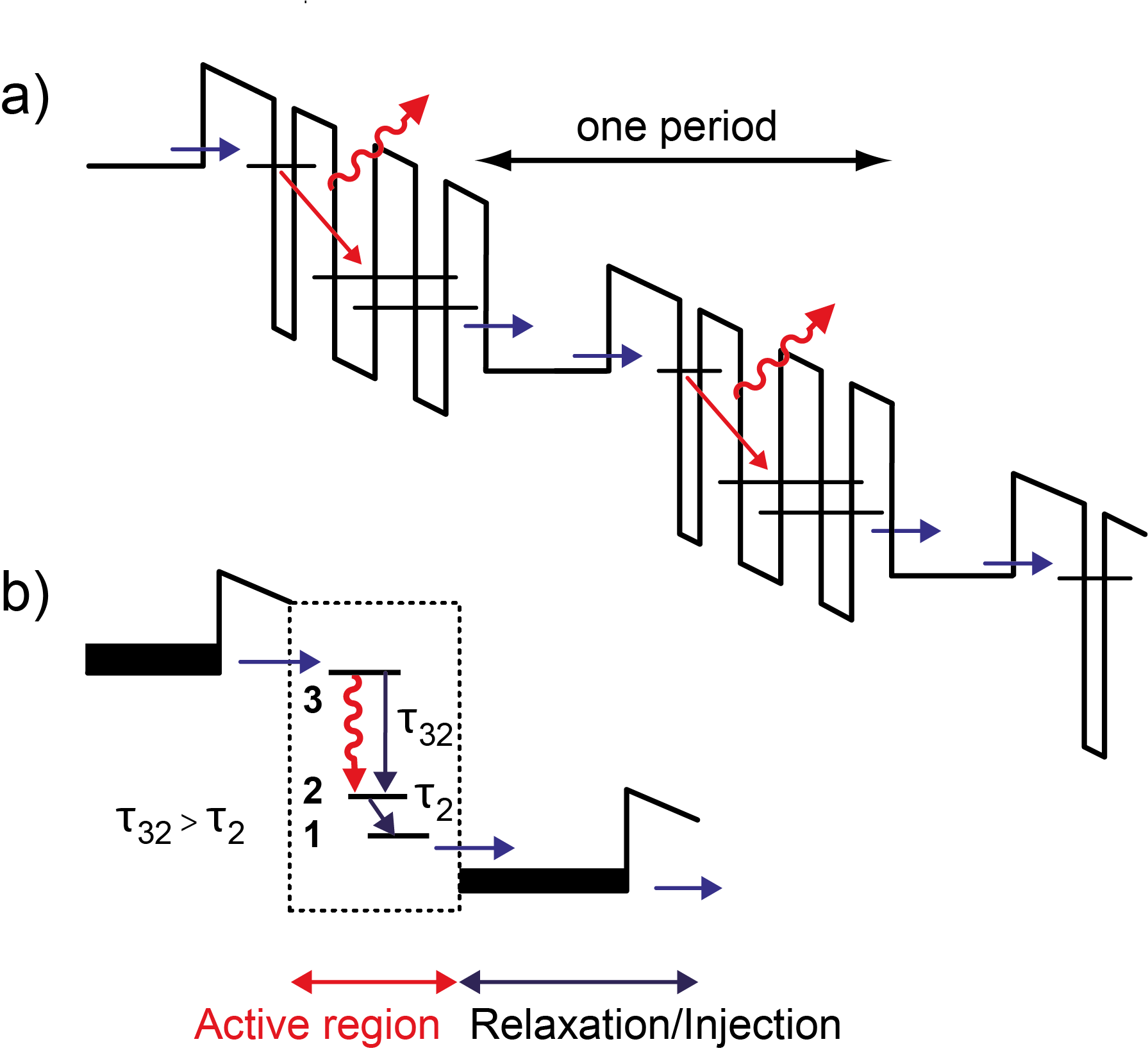 Tutorials – Quantum Optoelectronics Group | ETH Zurich