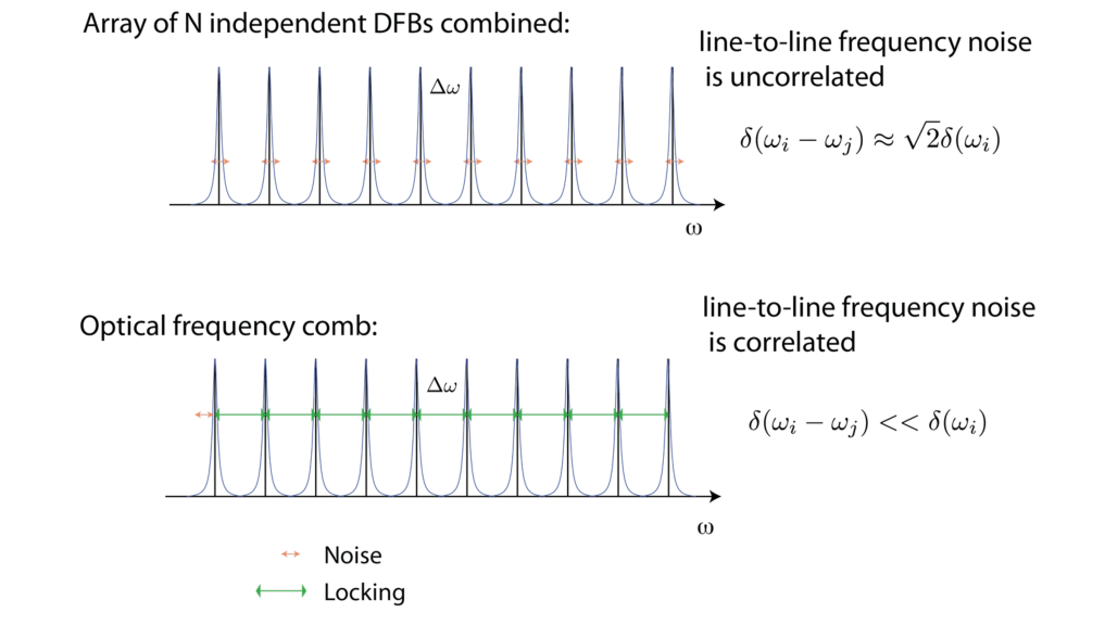 Enlarged view: Frequency Comb principle