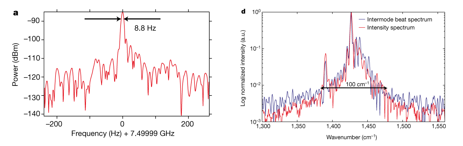 Enlarged view: Comb Spectrum