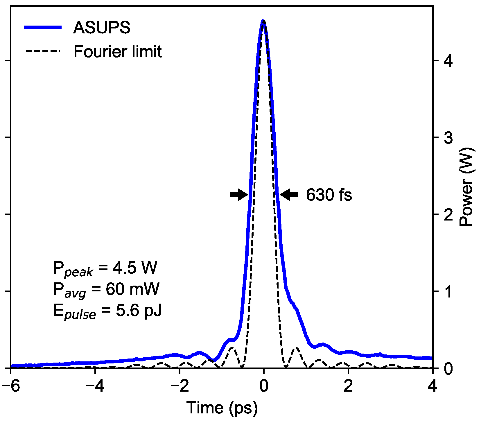 Enlarged view: fs_pulse