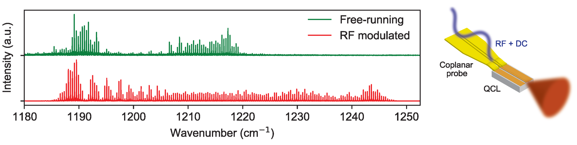 Enlarged view: qcl_comb_rf