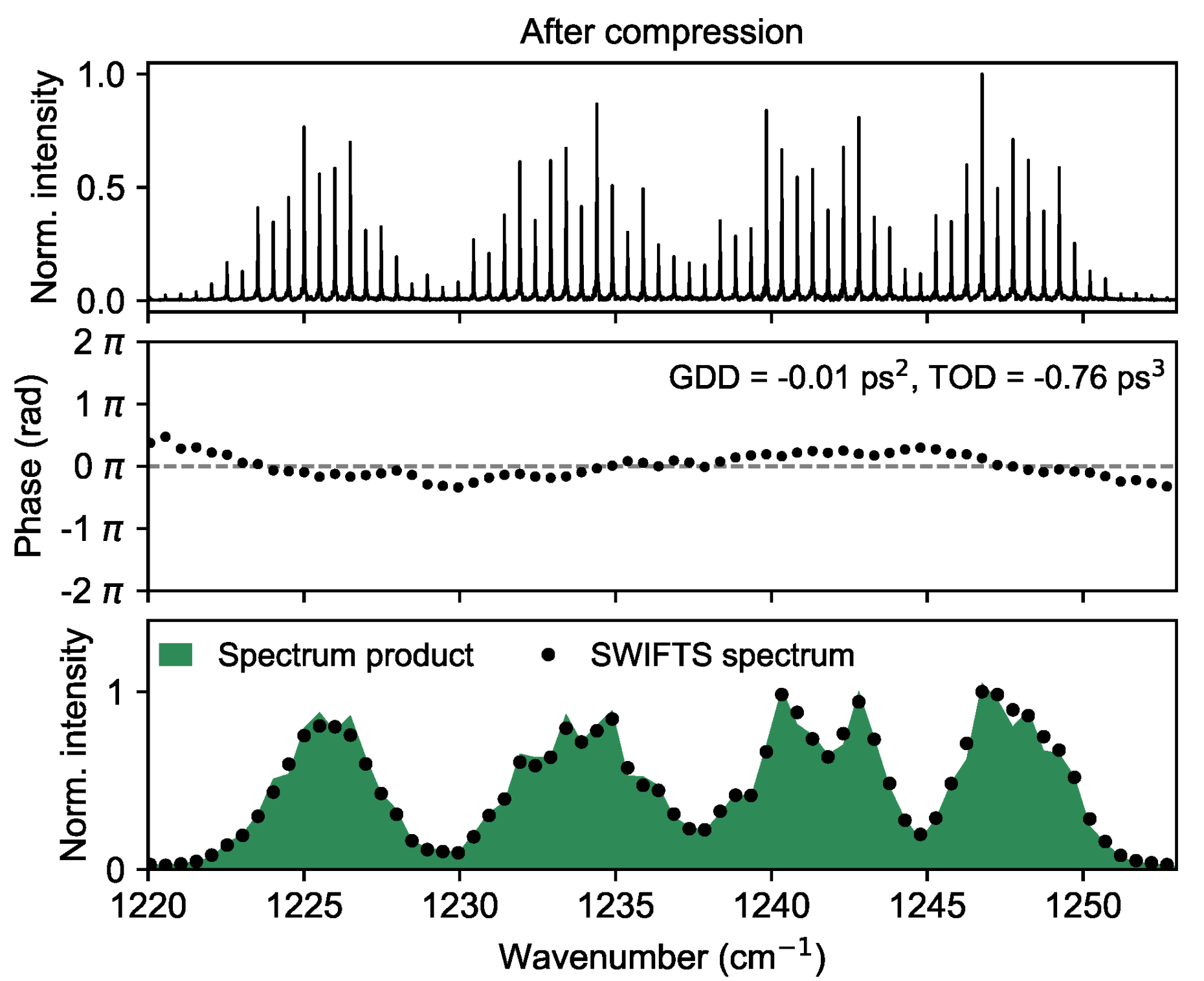 Enlarged view: comn_spectra