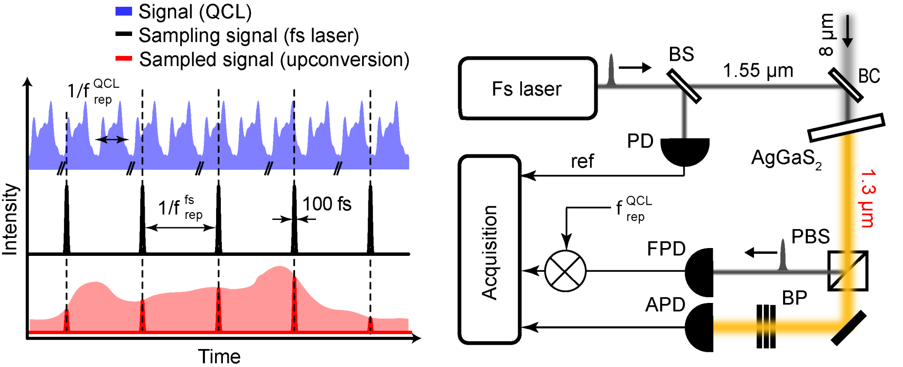 Enlarged view: upsampling_explanation