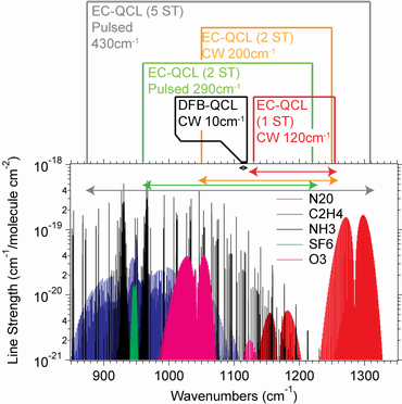 Absorption spectra