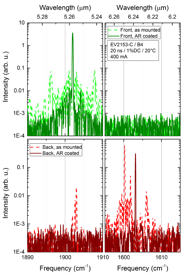 Enlarged view: Spectra