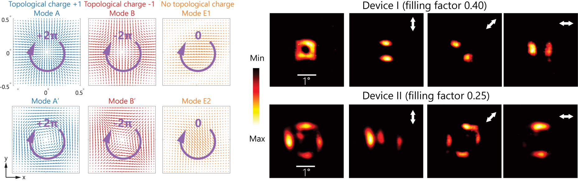 Topological charge of finite-size photonic crystal modes